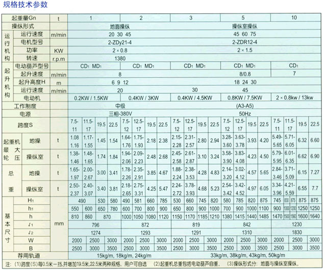 LD-A型 電動(dòng)單梁橋式起重機(jī)3.jpg